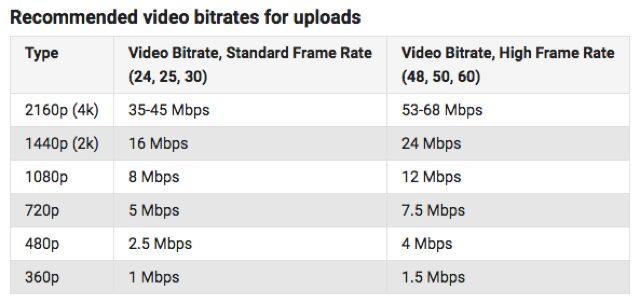 IPTV What