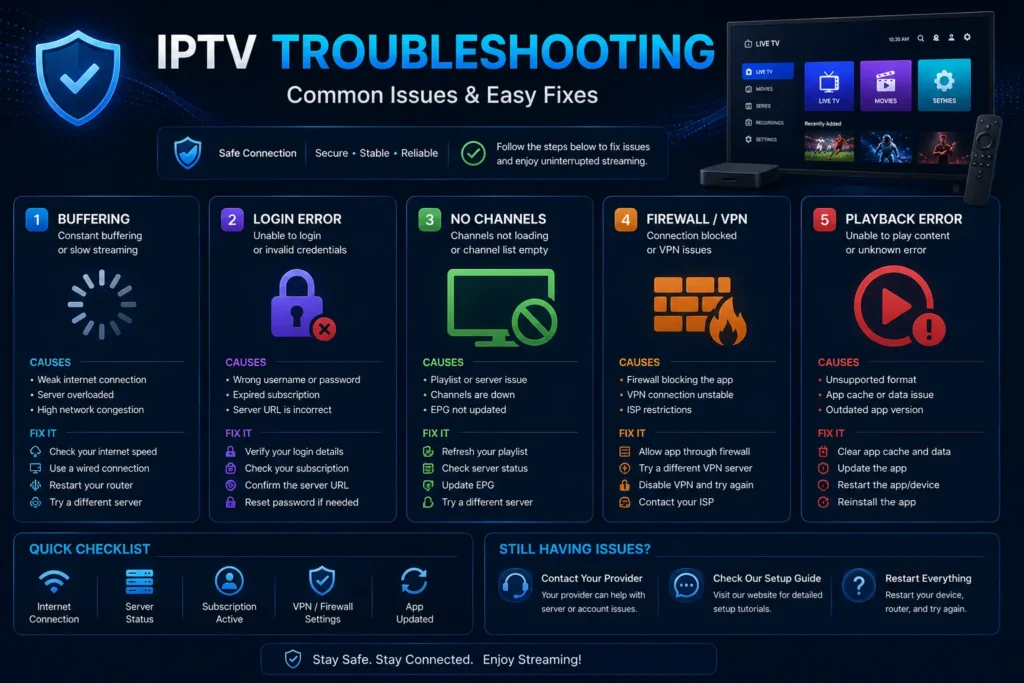 IPTV Smarters Pro PC troubleshooting issues