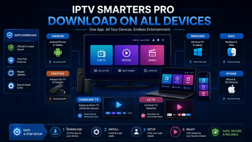 IPTV Smarters Pro download options by device