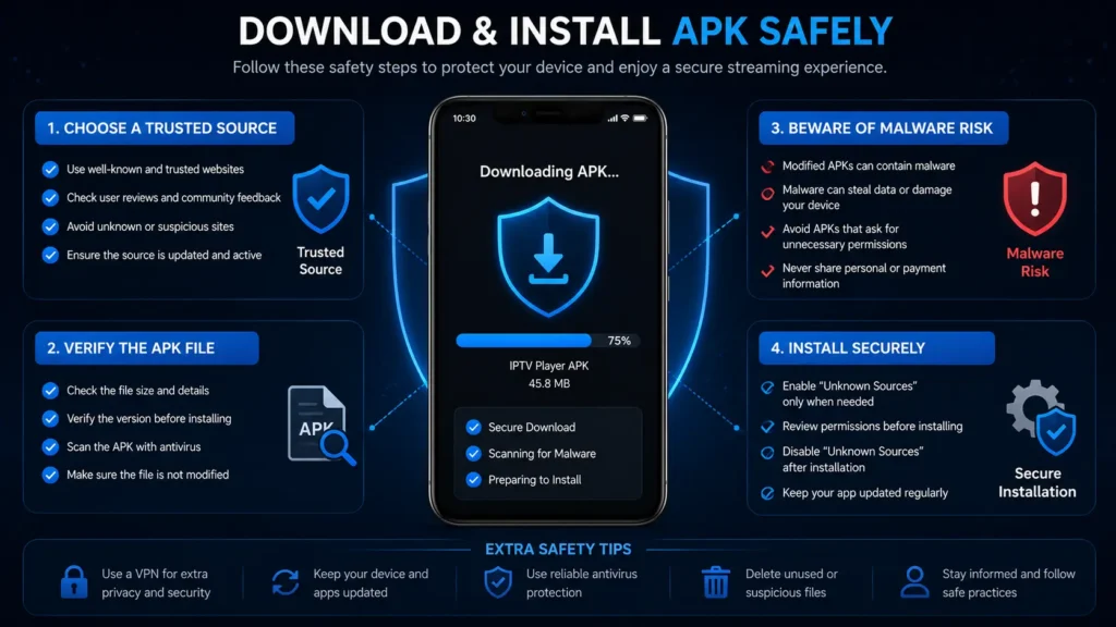 Is IPTV Smarters Pro APK safe